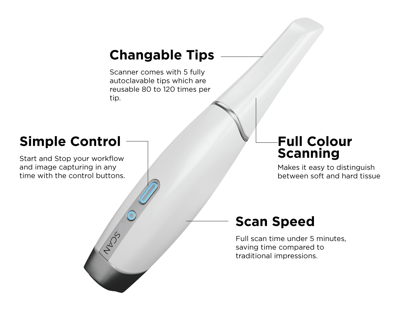 Intraoral-Scanner