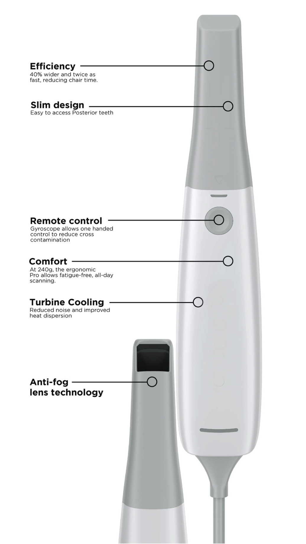 Fussen-Scanner Benefits